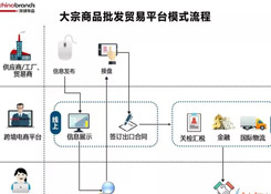 跨境電商四類出口平臺模式，你了解多少