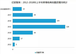 全球經(jīng)濟一體化之下的跨境電商的機遇和危機