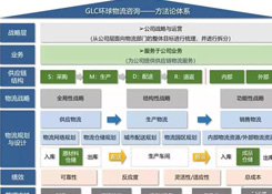 物流規(guī)劃的七個(gè)步驟，你知道嗎？