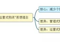 如何看待未來物流模式？“運營式物流”是趨勢！