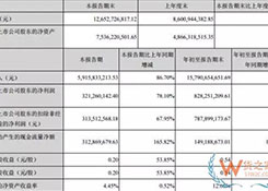 這周，這跨境電商面臨退市風(fēng)波 有企業(yè)卻宣布前三季營收158億