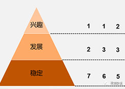 順豐等企業(yè)的分揀中心如何進(jìn)行組織搭建與管理提升？