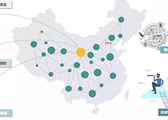 企業(yè)物流五種規(guī)劃類型及特征分析，你都知道哪些？