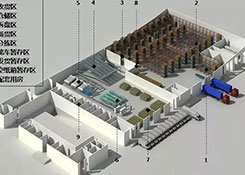 倉(cāng)庫(kù)規(guī)劃要夠合理，起碼得先做到這些