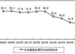 中國物流業(yè)發(fā)展的八大問題和七大趨勢