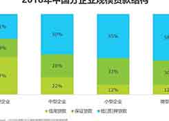 供應鏈金融市場參與者與核心矛盾研究