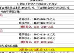 降稅3%≠降價(jià)3%，教你算給客戶看