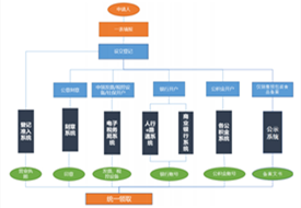 【外貿(mào)企業(yè)注冊】外貿(mào)企業(yè)設(shè)立流程,進(jìn)出口企業(yè)需要辦理手續(xù),注冊外貿(mào)公司的流程