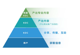 跨境電商零售進(jìn)口如何借助有贊經(jīng)營(yíng)好私域流量池？