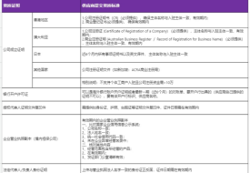 淘寶鯨芽供應(yīng)商入駐,鯨芽分銷,淘寶鯨芽保稅倉,鯨芽淘分銷怎么入駐？