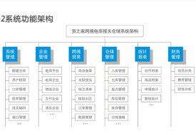 跨境電商零售進口保稅倉貨源,跨境分銷平臺,進口跨境電商一件代發(fā)