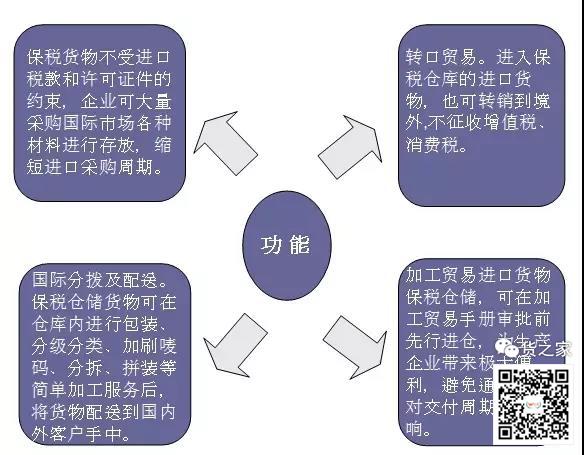 保稅倉庫是怎樣煉成的？貨之家