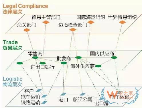 跨境電商說白了，不過是這三橫三縱-貨之家