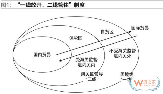 我國(guó)自貿(mào)區(qū)跨境電商運(yùn)營(yíng)與交易模式的研究-貨之家