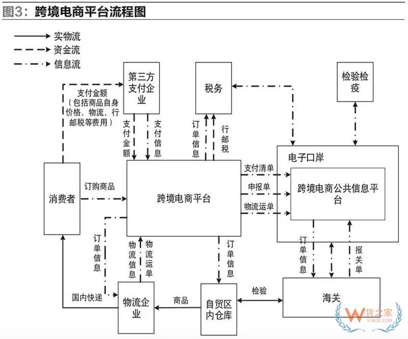 我國(guó)自貿(mào)區(qū)跨境電商運(yùn)營(yíng)與交易模式的研究-貨之家