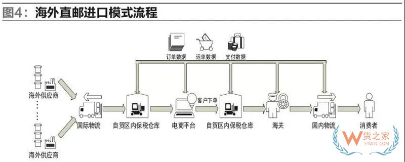 我國(guó)自貿(mào)區(qū)跨境電商運(yùn)營(yíng)與交易模式的研究-貨之家