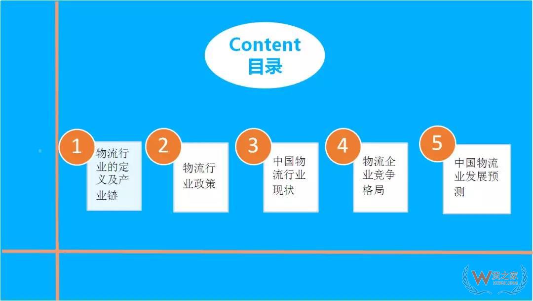 2018年中國物流行業(yè)市場前景研究報告-貨之家