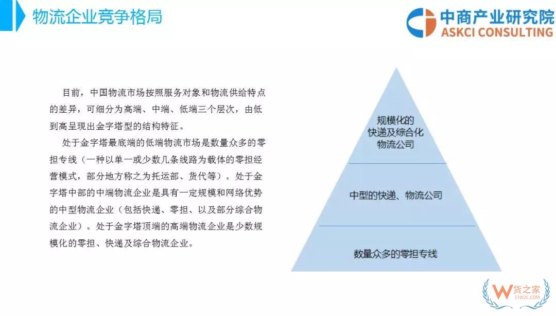 2018年中國物流行業(yè)市場前景研究報告-貨之家