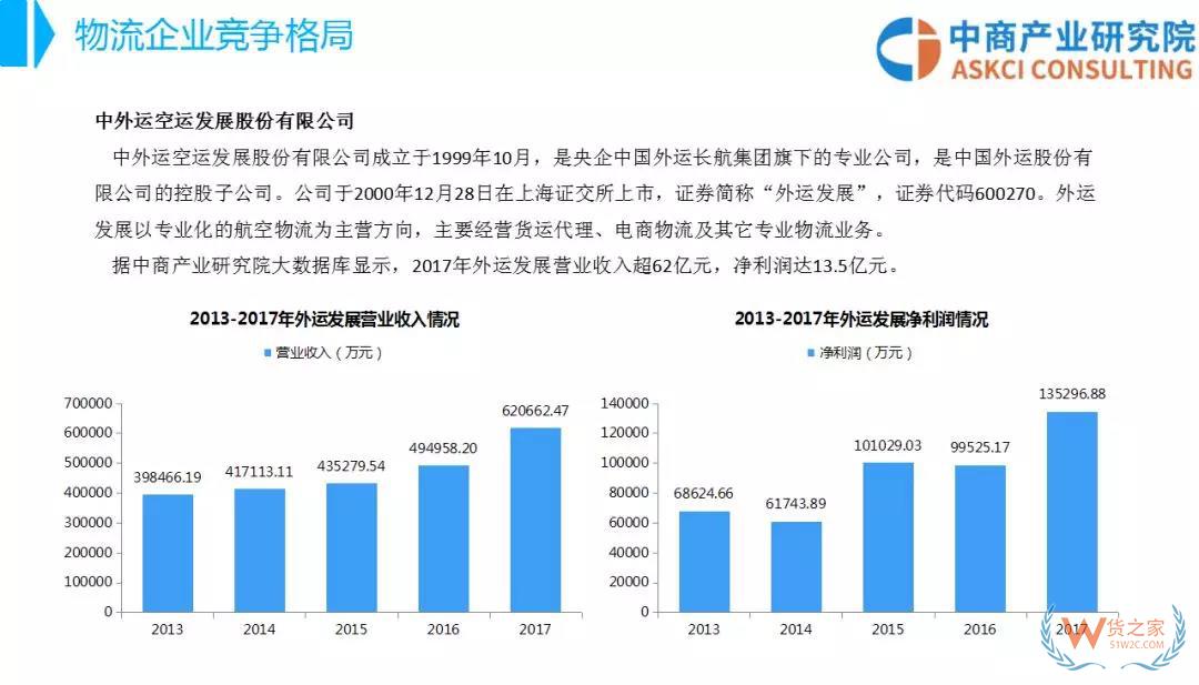 2018年中國物流行業(yè)市場前景研究報告-貨之家