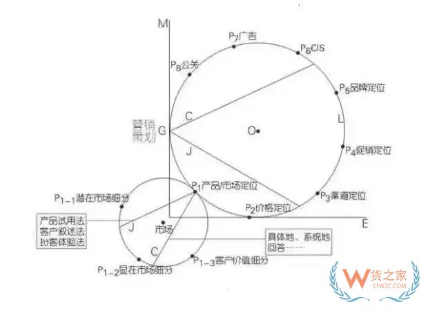 跨境電商運(yùn)營新手需要注意的七點(diǎn)問題！貨之家