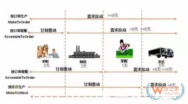 如何管理好訂單以提高物流效率？看看這幾招-貨之家