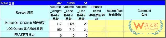 如何管理好訂單以提高物流效率？看看這幾招-貨之家