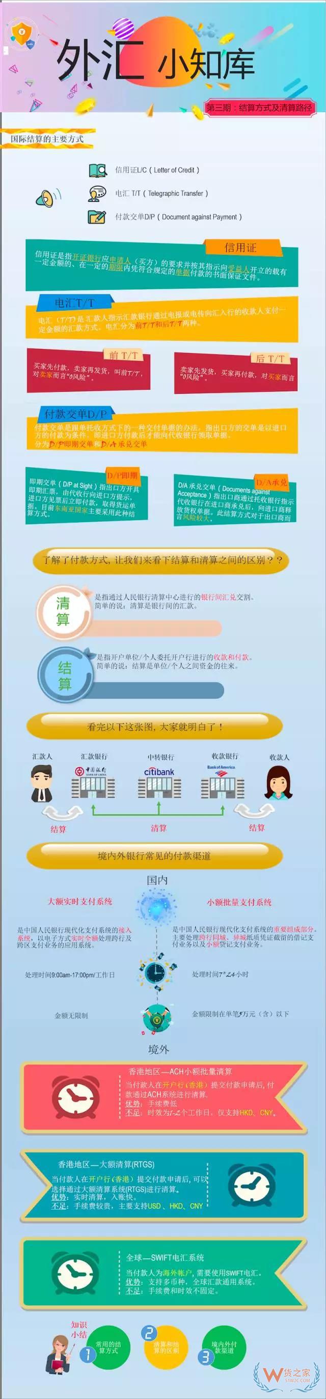 外貿(mào)財務(wù)一定要知道的國際結(jié)算方式及各種付款方式風(fēng)險詳解-貨之家