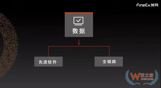 供應(yīng)鏈重度化將成母嬰零售新趨勢，發(fā)網(wǎng)“以輕構(gòu)重”幫助品牌打造云供應(yīng)鏈！貨之家