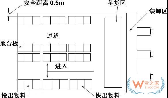 生產(chǎn)企業(yè)倉(cāng)庫(kù)規(guī)劃分析,附倉(cāng)庫(kù)運(yùn)作及制度規(guī)劃方案！貨之家