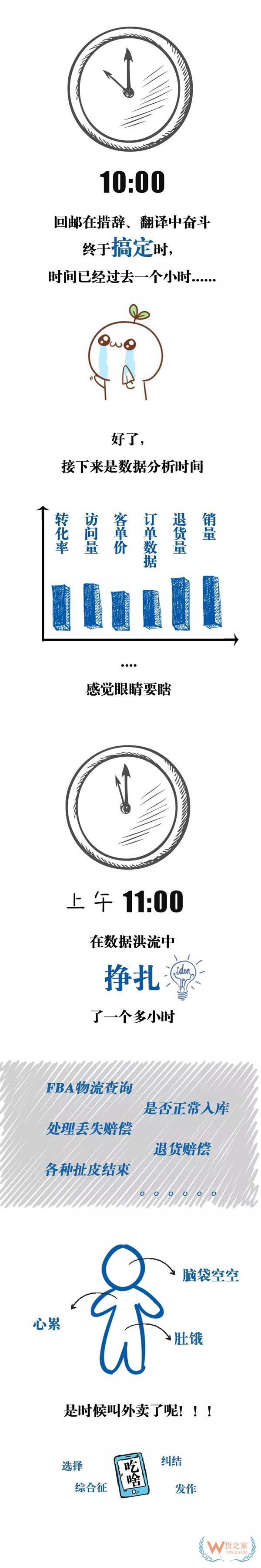 跨境電商行業(yè)一份數(shù)據(jù)曝光了跨境電商從業(yè)者每天的工作時長，你怎么看？貨之家