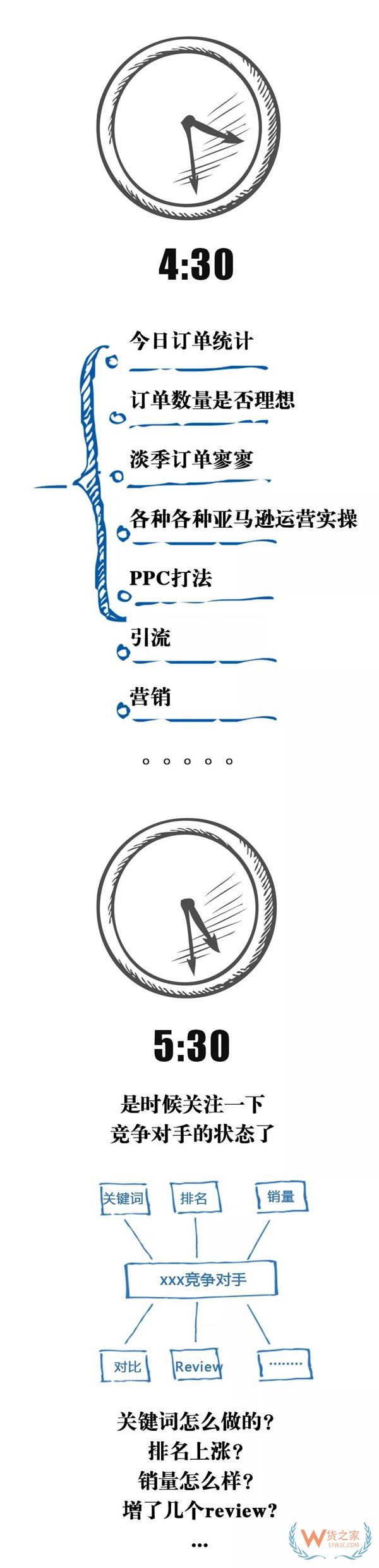 跨境電商行業(yè)一份數(shù)據(jù)曝光了跨境電商從業(yè)者每天的工作時長，你怎么看？貨之家