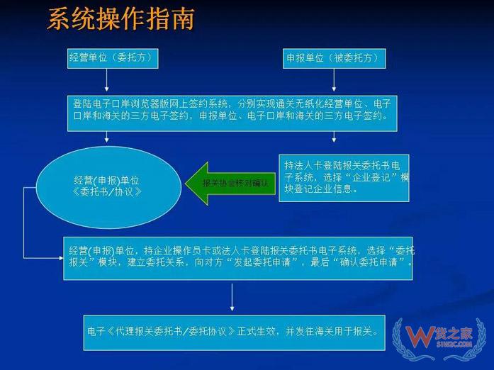 再見，紙質(zhì)代理報關(guān)委托書！深圳海關(guān)關(guān)于代理報關(guān)有關(guān)事項的公告-貨之家