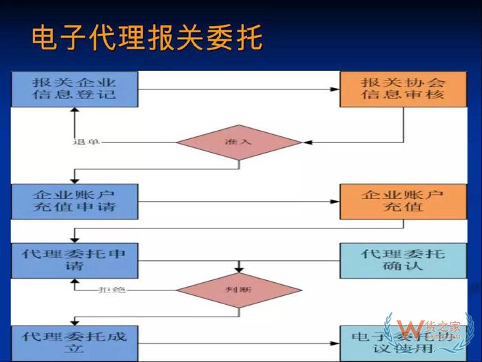 再見，紙質(zhì)代理報關(guān)委托書！深圳海關(guān)關(guān)于代理報關(guān)有關(guān)事項的公告-貨之家