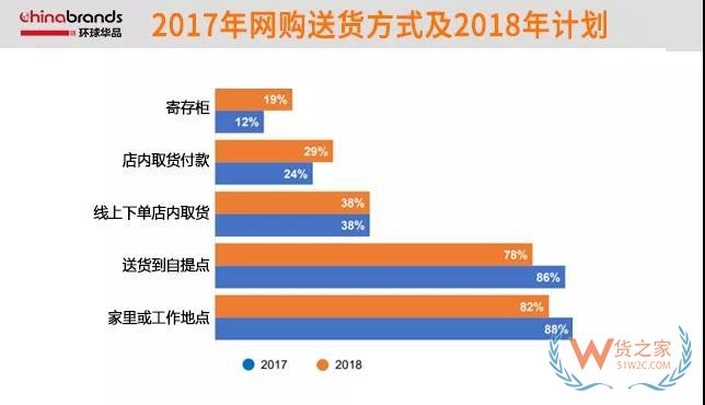 法國的跨境電商市場,近74%網(wǎng)購產(chǎn)品來自中國-貨之家