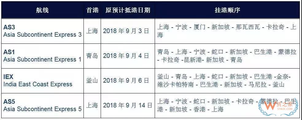 國慶之際，各大船公司發(fā)布停航跳港通知！再現(xiàn)運價上漲、爆倉缺柜！貨之家