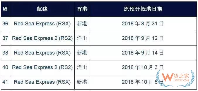 國慶之際，各大船公司發(fā)布停航跳港通知！再現(xiàn)運價上漲、爆倉缺柜！貨之家