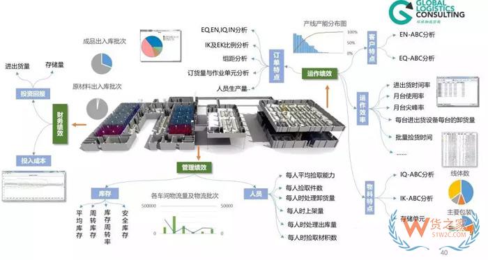 物流規(guī)劃的七個(gè)步驟，你知道嗎？貨之家