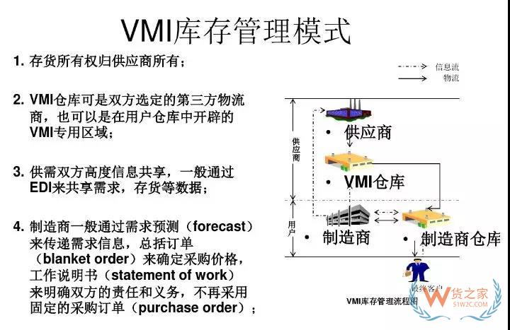 美的集團如何運用VMI做庫存管理！貨之家