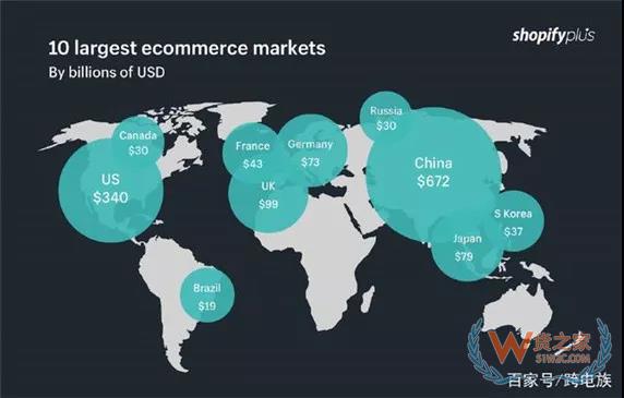 加拿大電商市場(chǎng)新趨勢(shì)，中國(guó)跨境電商賣家如何把握？貨之家