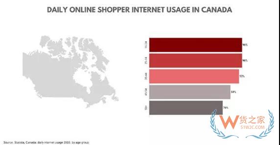 加拿大電商市場(chǎng)新趨勢(shì)，中國(guó)跨境電商賣家如何把握？貨之家