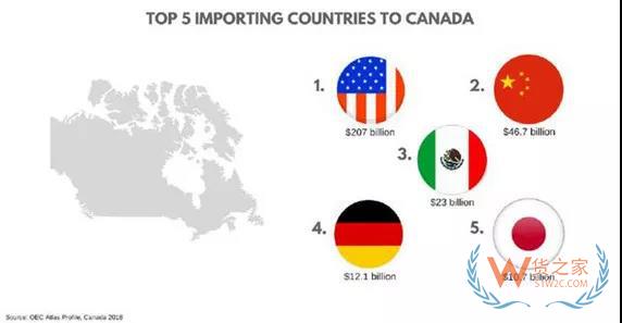 加拿大電商市場(chǎng)新趨勢(shì)，中國(guó)跨境電商賣家如何把握？貨之家