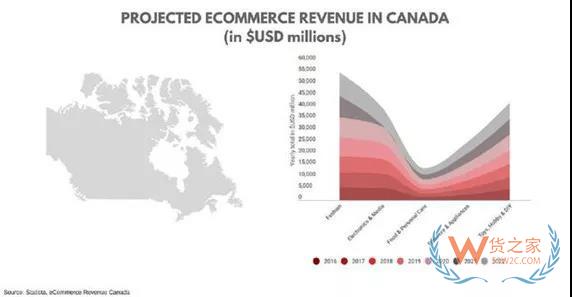 加拿大電商市場(chǎng)新趨勢(shì)，中國(guó)跨境電商賣家如何把握？貨之家