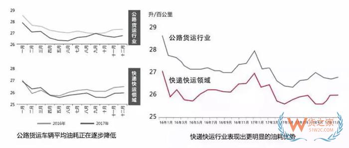 大數(shù)據(jù)！中國公路貨運(yùn)行業(yè)運(yùn)行分析，貨運(yùn)出路在哪？貨之家