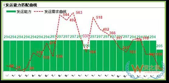 如何提高運輸各環(huán)節(jié)效率以達到控制物流成本的目的？貨之家