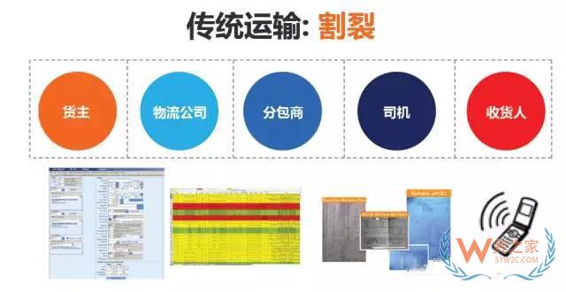 如何提高運輸各環(huán)節(jié)效率以達到控制物流成本的目的？貨之家