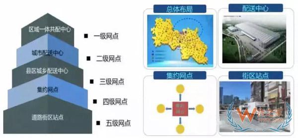 新零售時(shí)代，城市物流配送的出路在哪里?貨之家