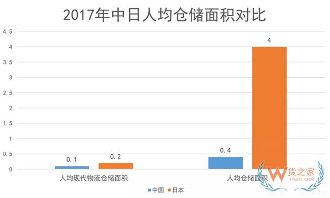 物流地產(chǎn)發(fā)展模式全解析：“一超多強”格局已定？貨之家