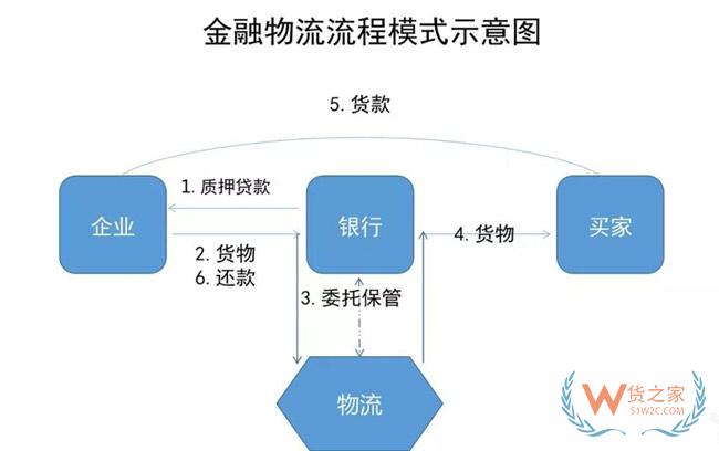 物流地產(chǎn)發(fā)展模式全解析：“一超多強”格局已定？貨之家