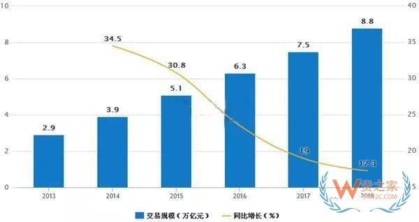 一帶一路大戰(zhàn)略下，跨境電商的機(jī)會(huì)在哪里？貨之家