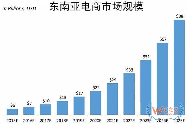 一帶一路大戰(zhàn)略下，跨境電商的機(jī)會(huì)在哪里？貨之家